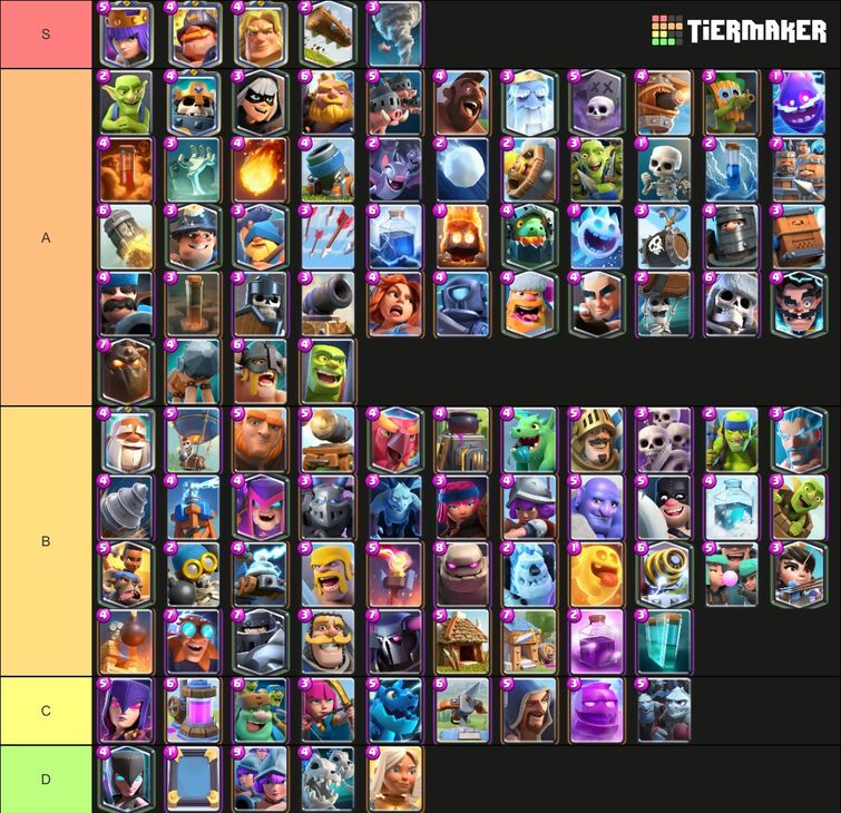 clash royale tier list maker