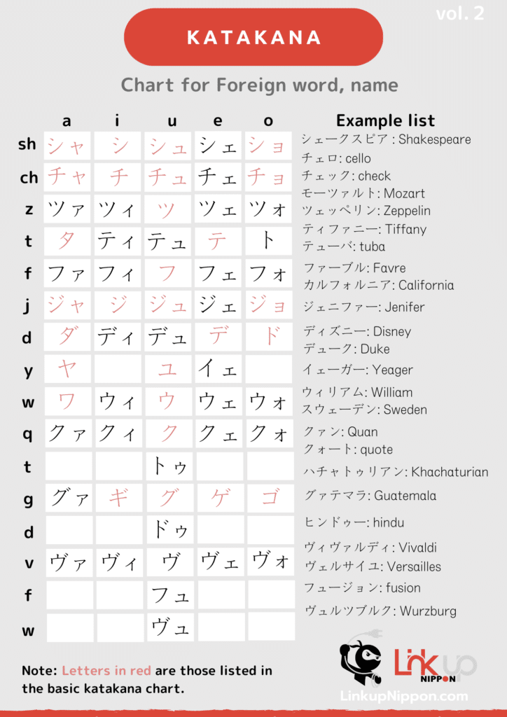 katakana converter