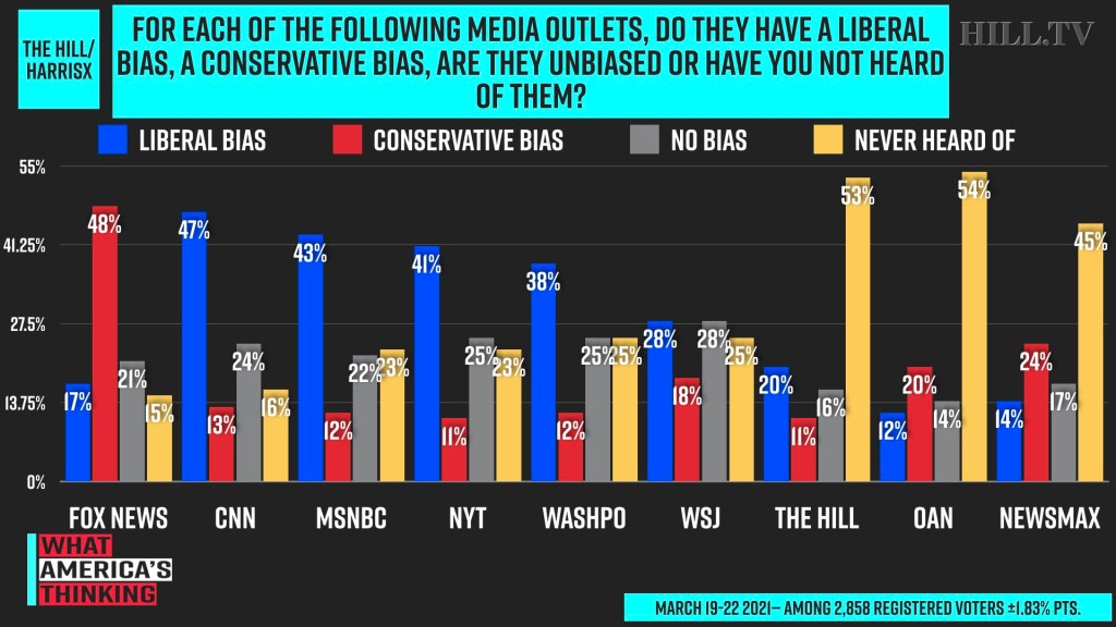 cnn becoming conservative