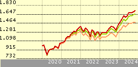 ishares world equity index fund