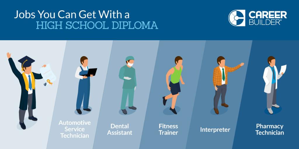 high school diploma jobs