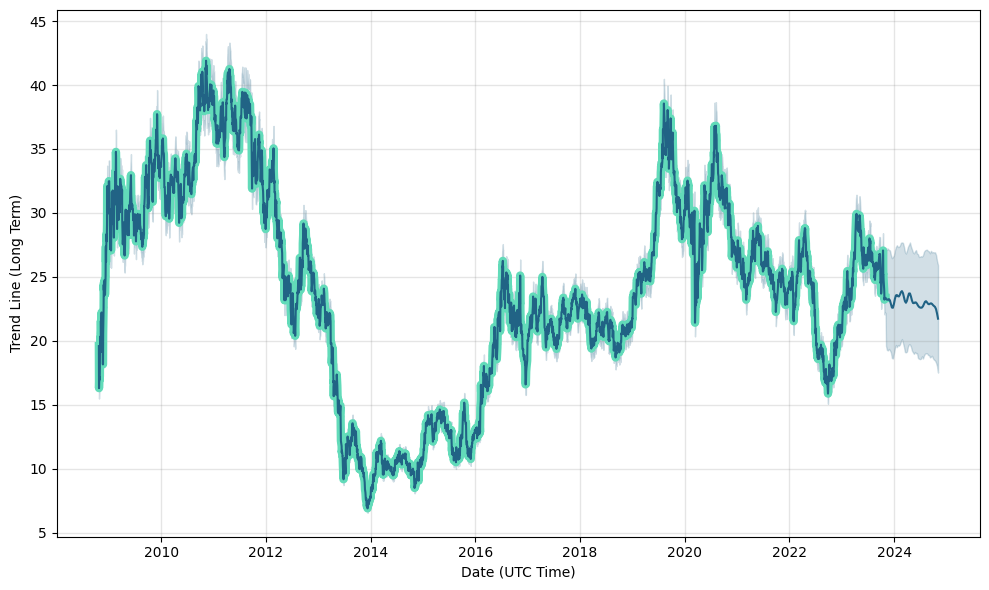 ncm asx share price