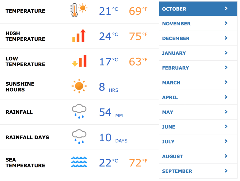 21 day forecast ibiza