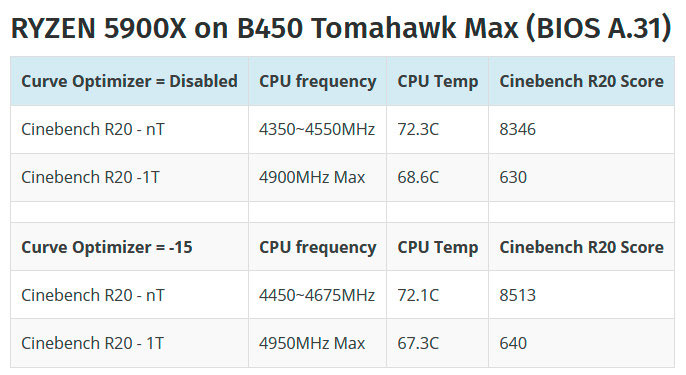 undervolt ryzen 9 5900x