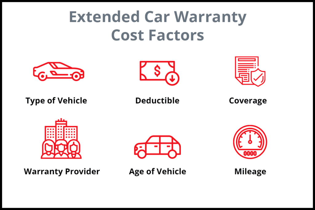 carshield cost per month