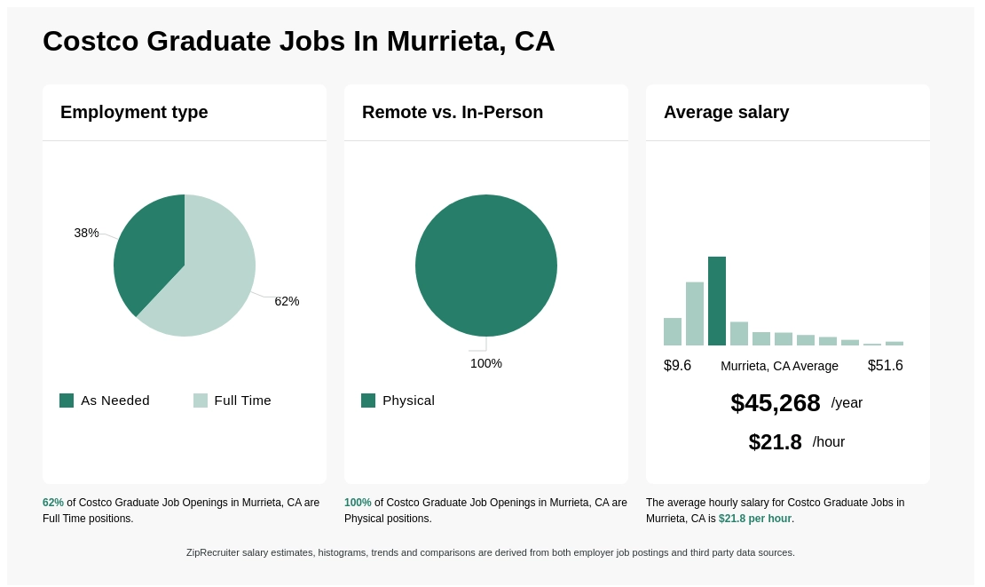 costco murrieta hiring