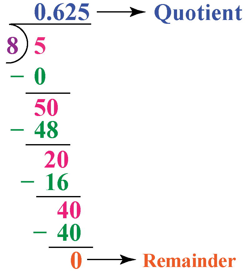 5/8 in a decimal