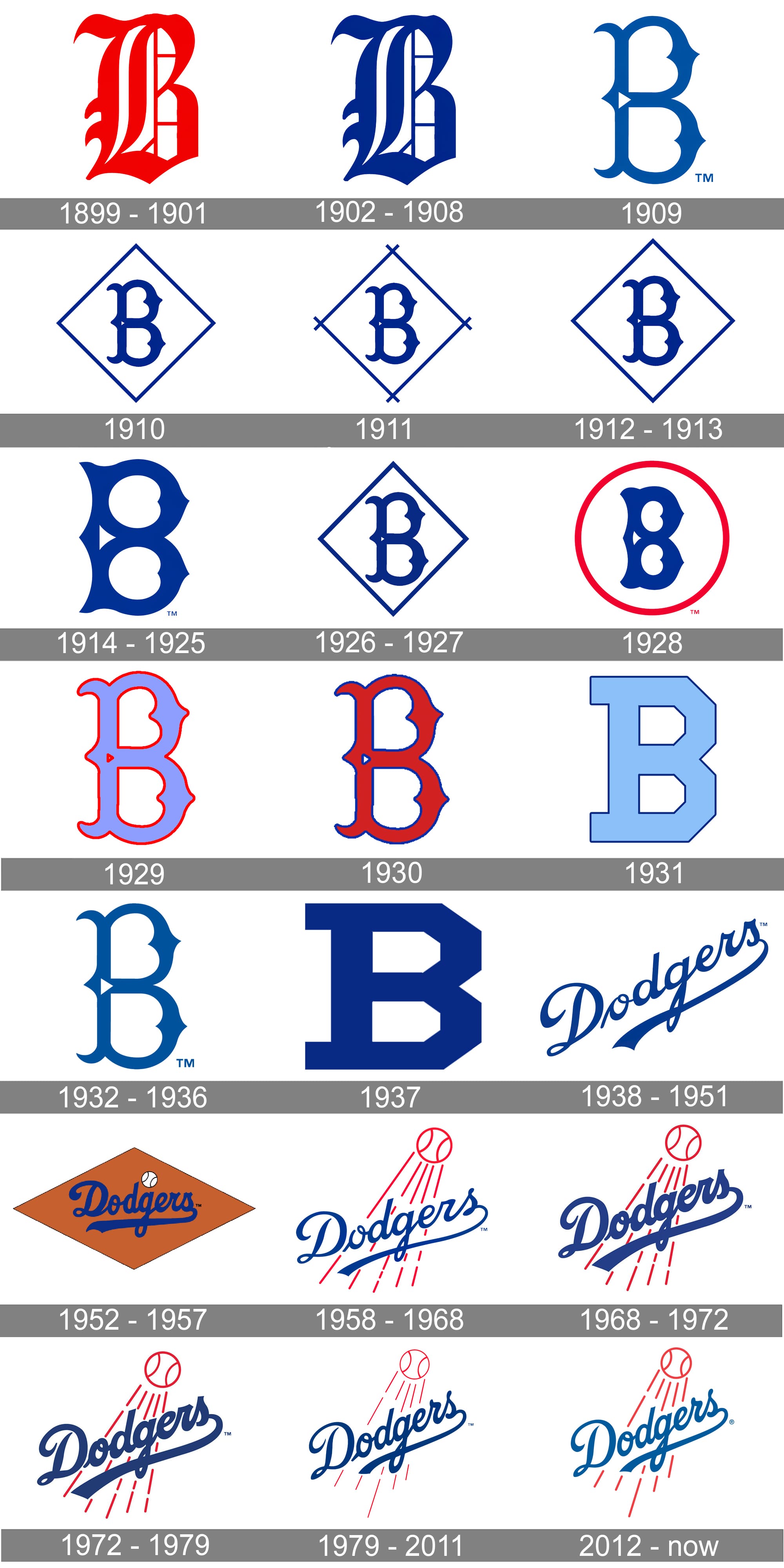 dodgers meaning