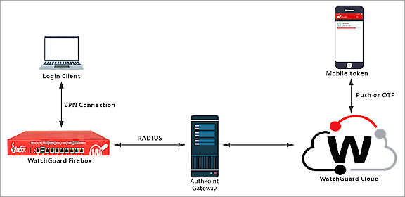 watchguard ssl vpn