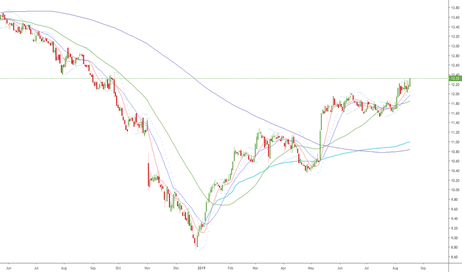 ax un stock tsx