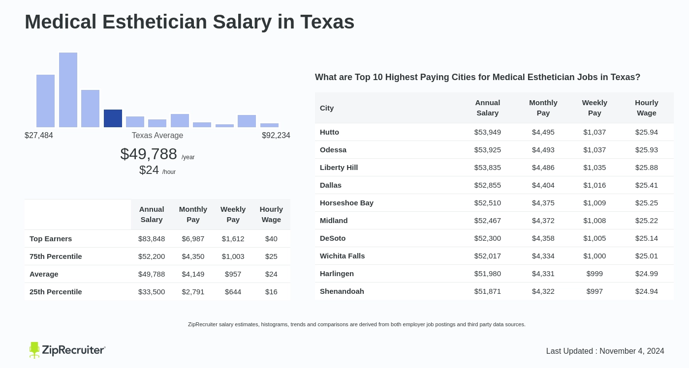 medical esthetician salary