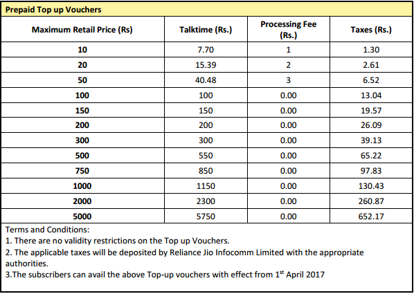 jio sim sms pack