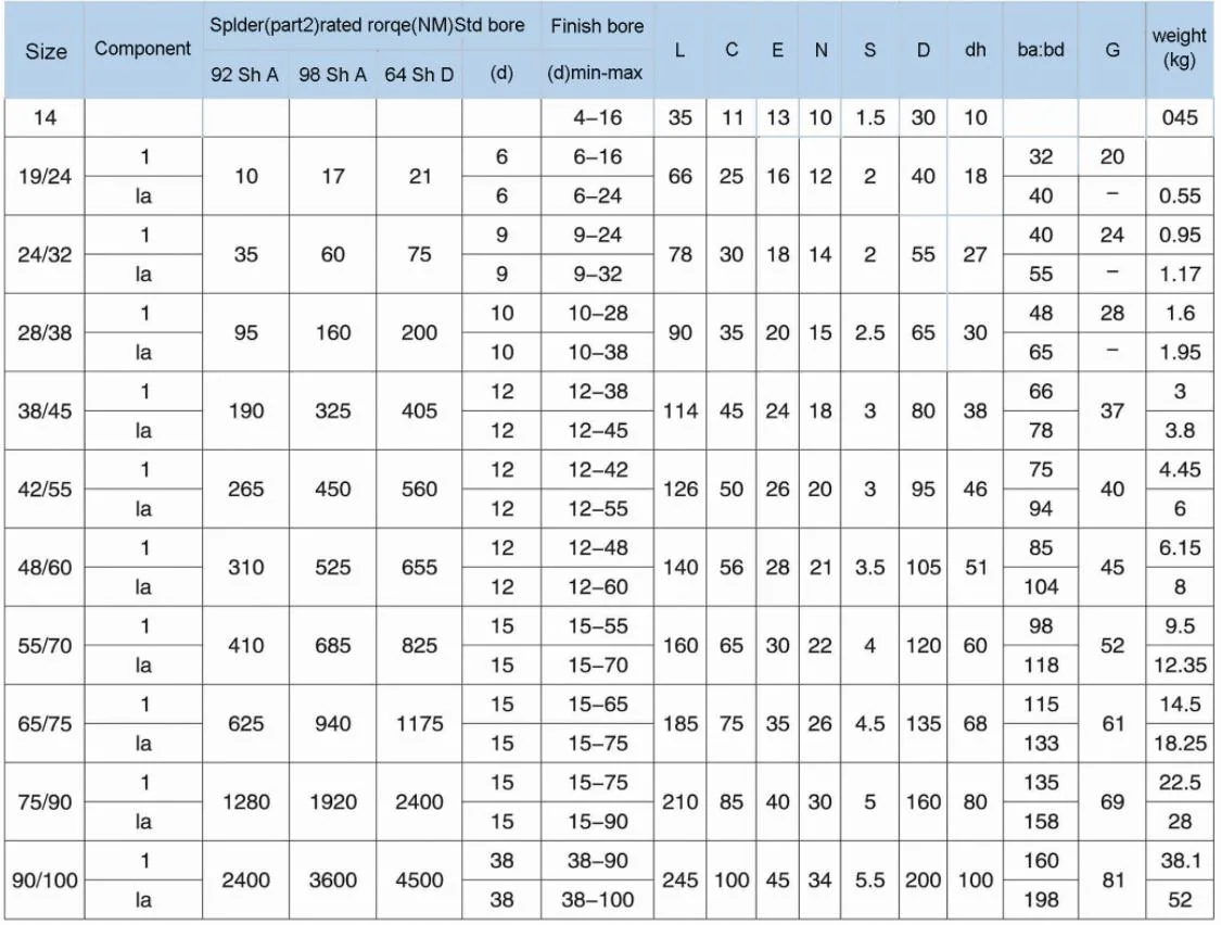 lovejoy coupling size chart