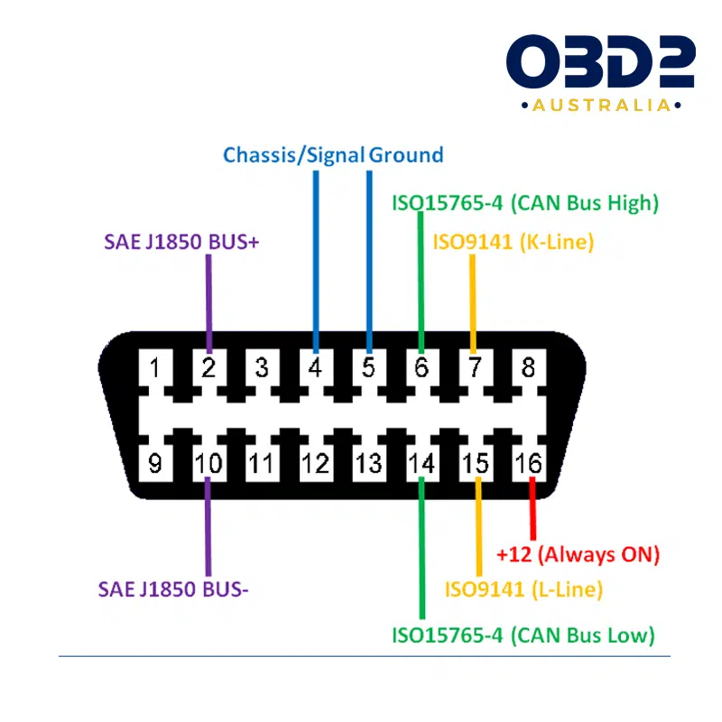 toyota obd2 pinout