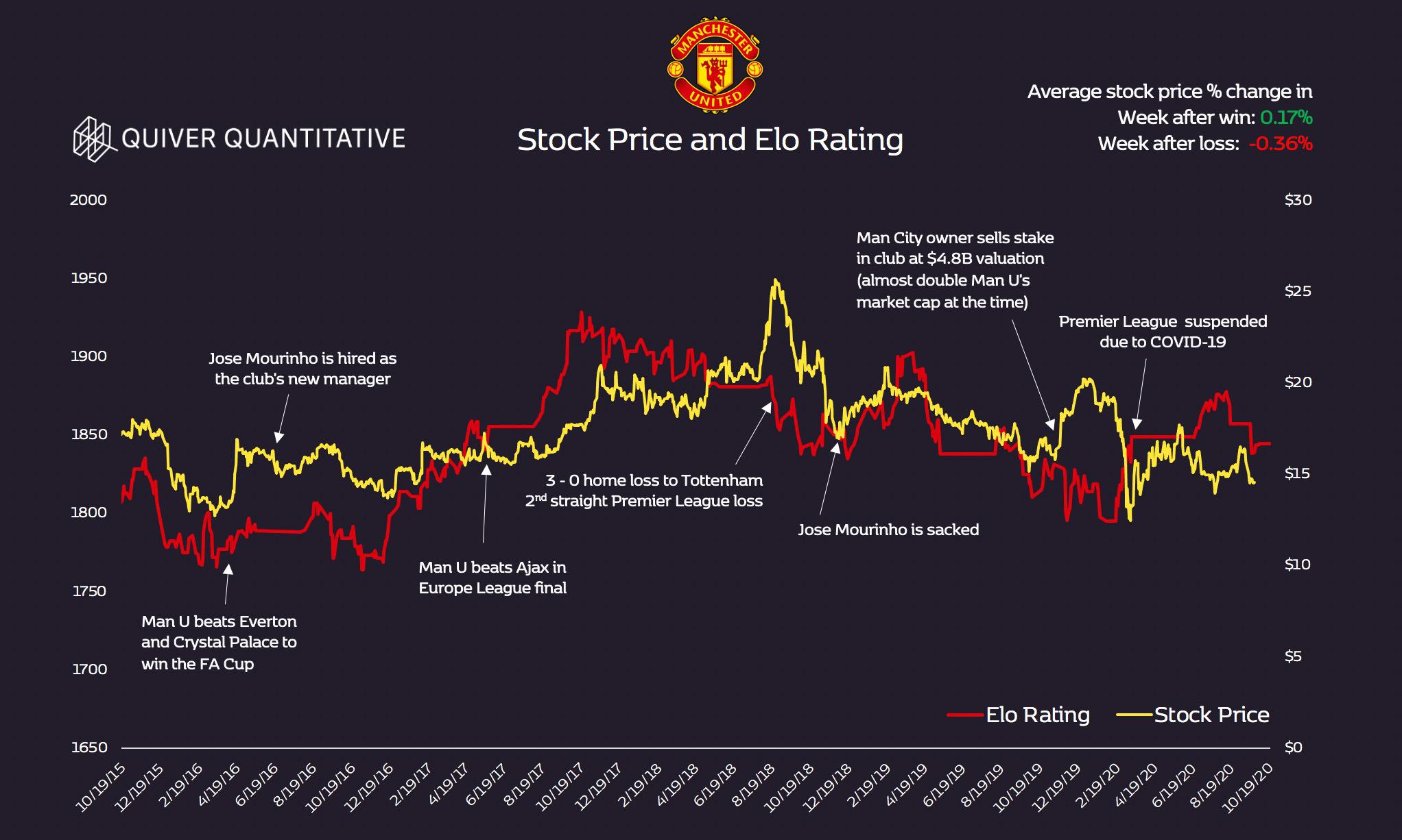 man utd share price