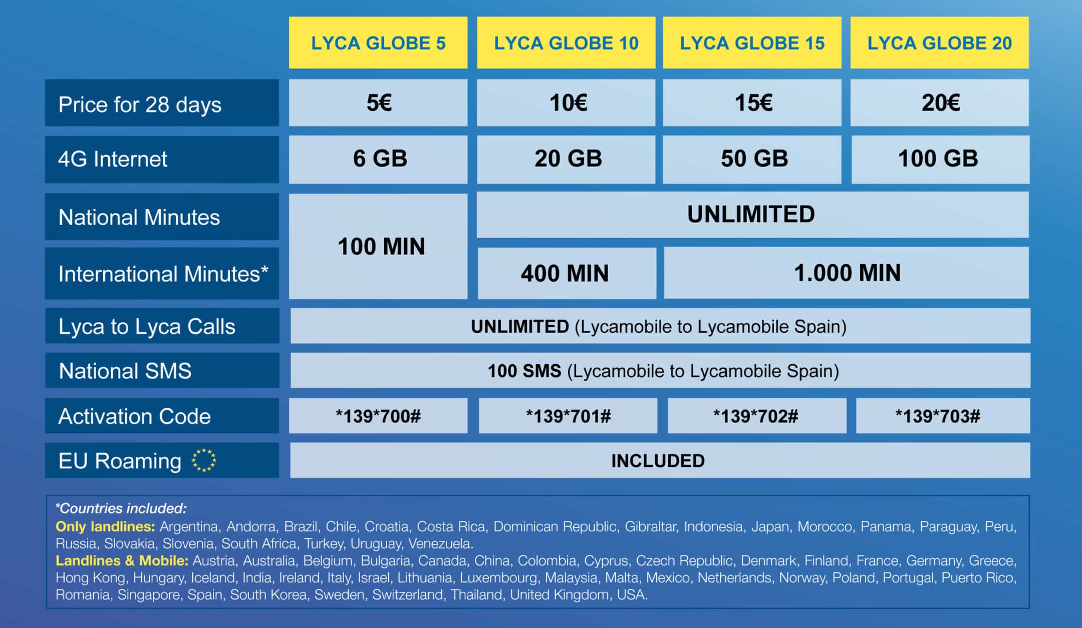 lycamobile recharge internet