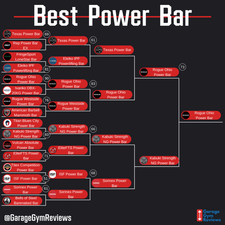 top barbells