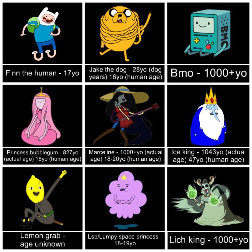 adventure time how old is jake