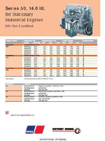 detroit 60 series bolt torque specs