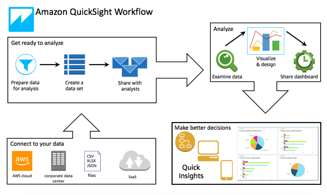 amazon quicksight