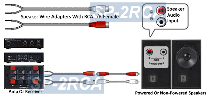 speaker cable to rca