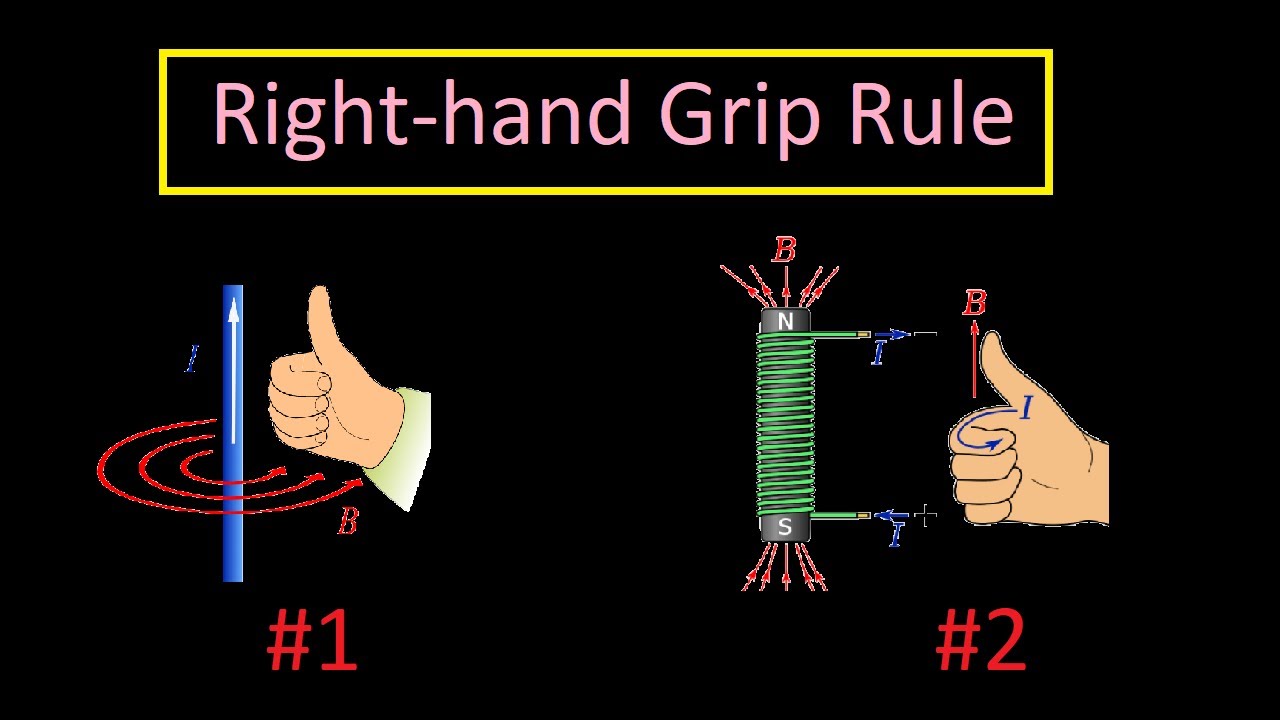 right hand grasp rule