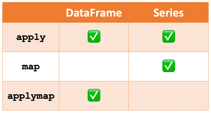 pandas dataframe map