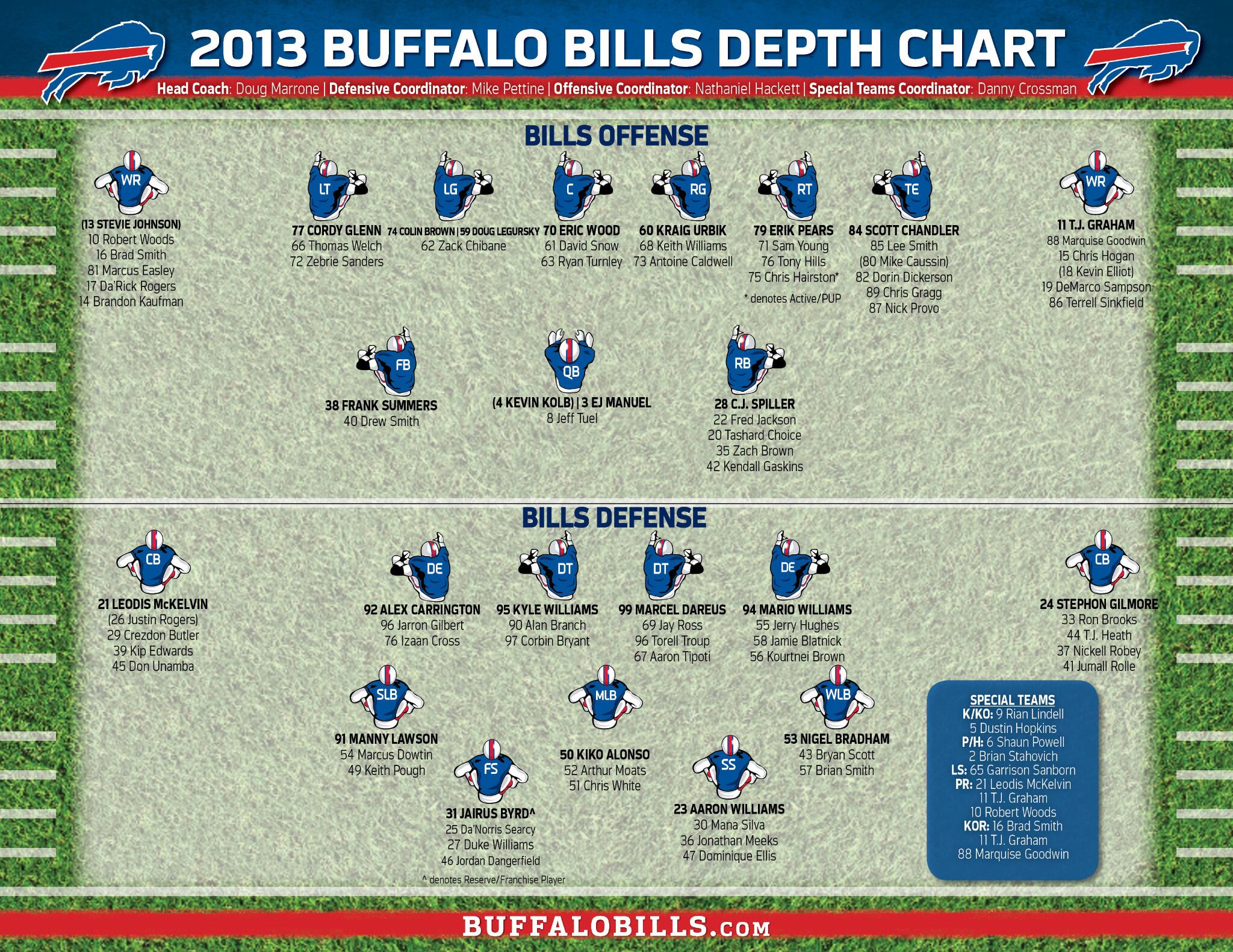 bills depth chart