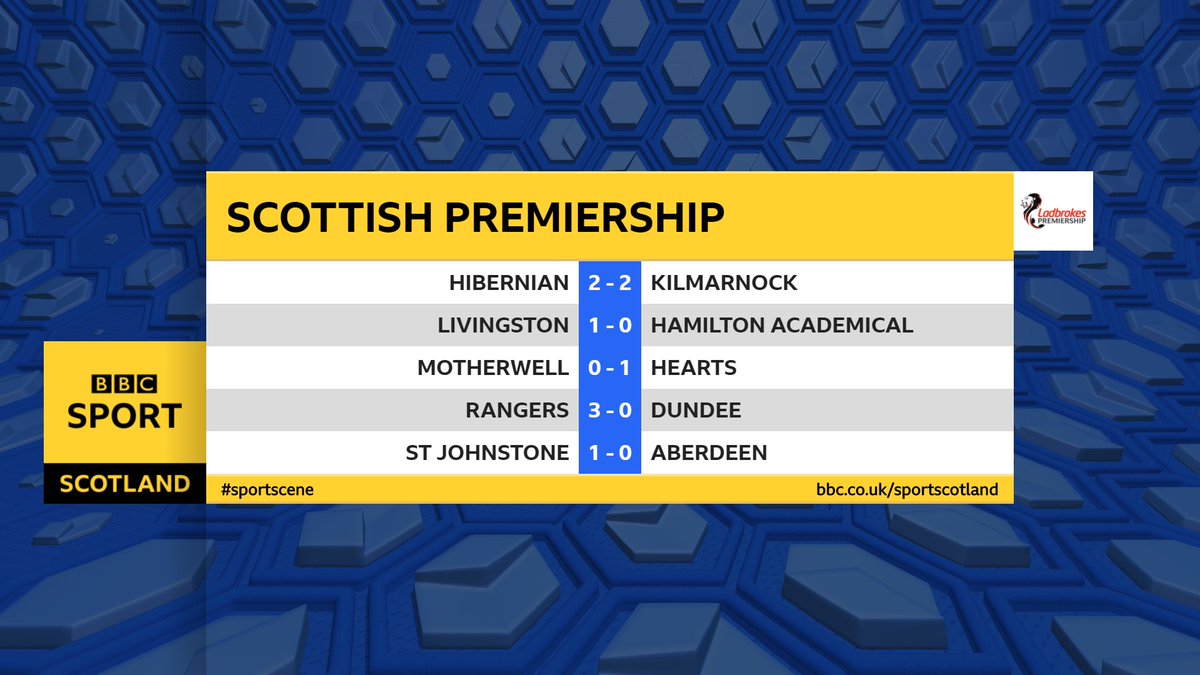 scottish scores today