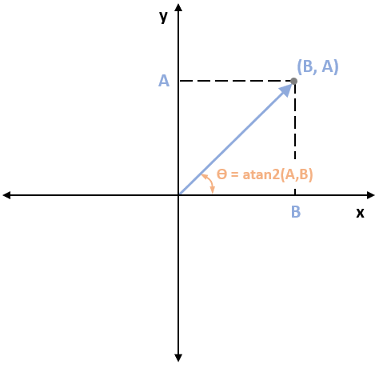 arctan matlab