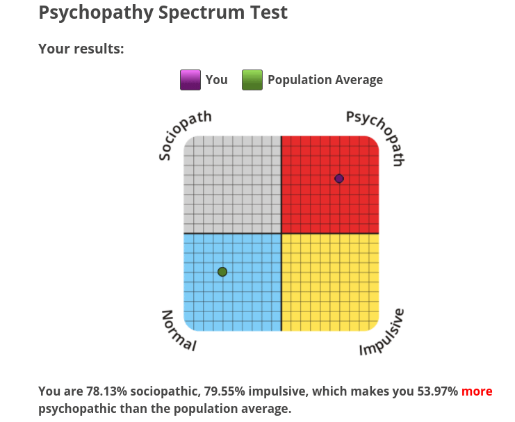 psychopathy spectrum test