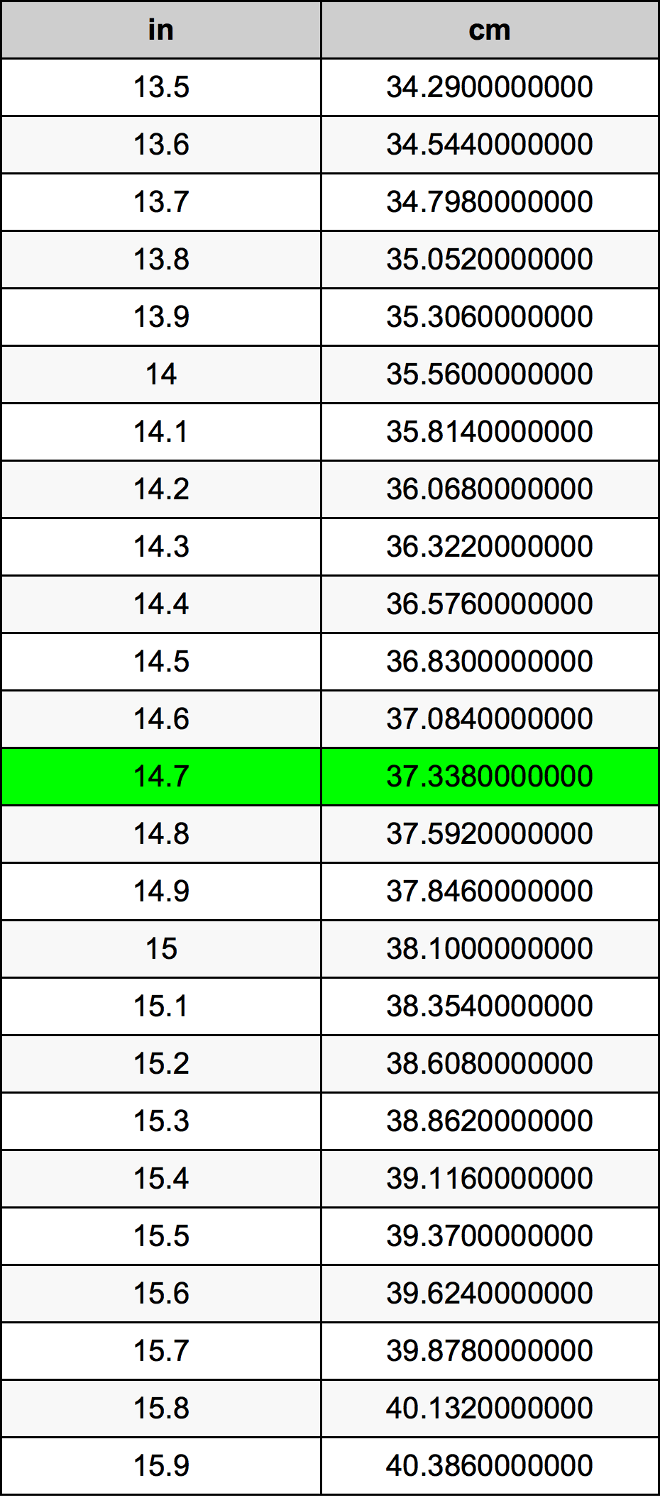 14.17 inches to cm