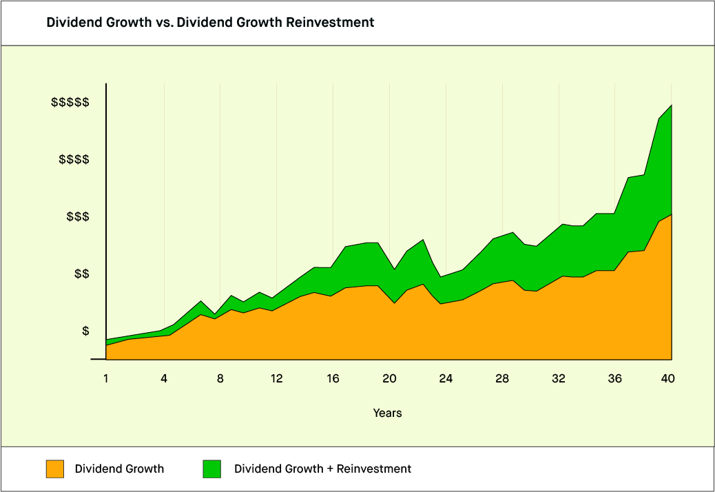 iag dividend reinvestment plan