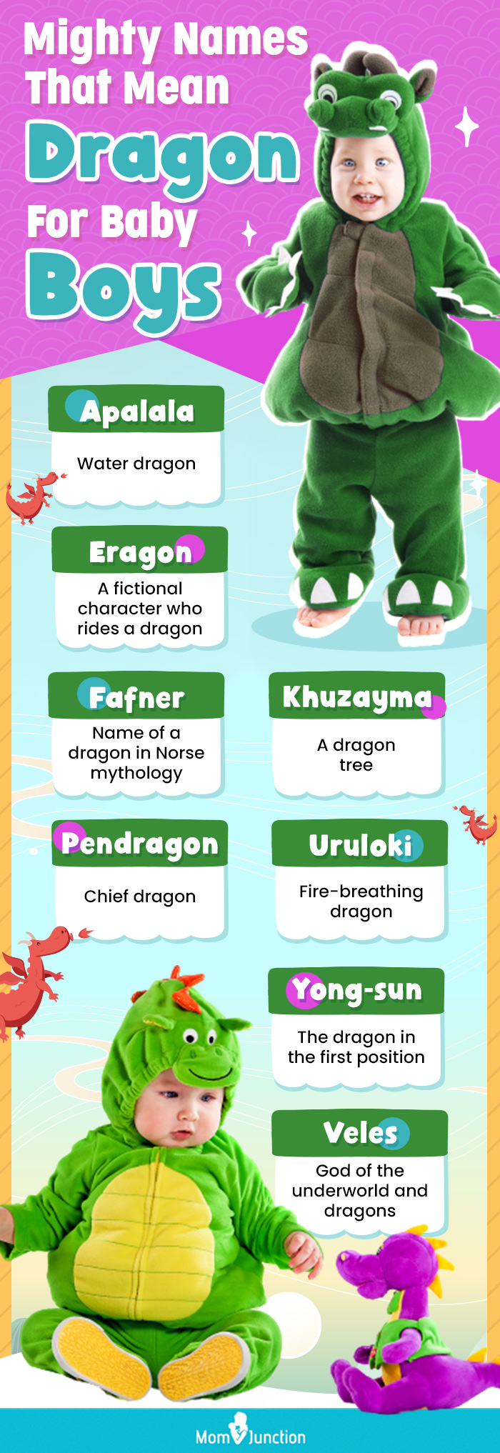 names that mean dragon