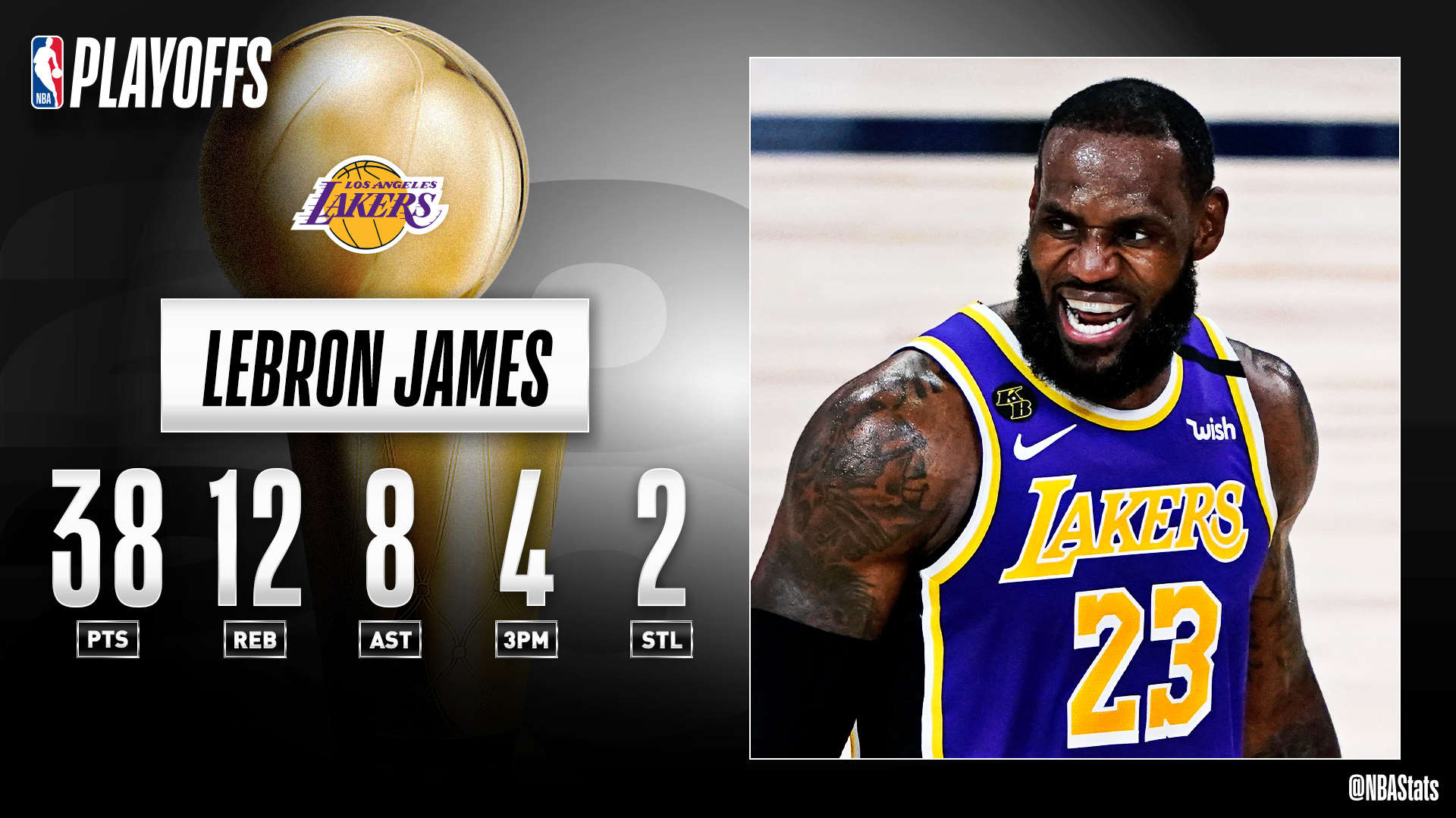 lebron stats tonights game