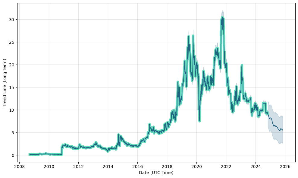 clinuvel stock price