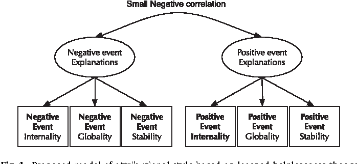 depressive attributional style