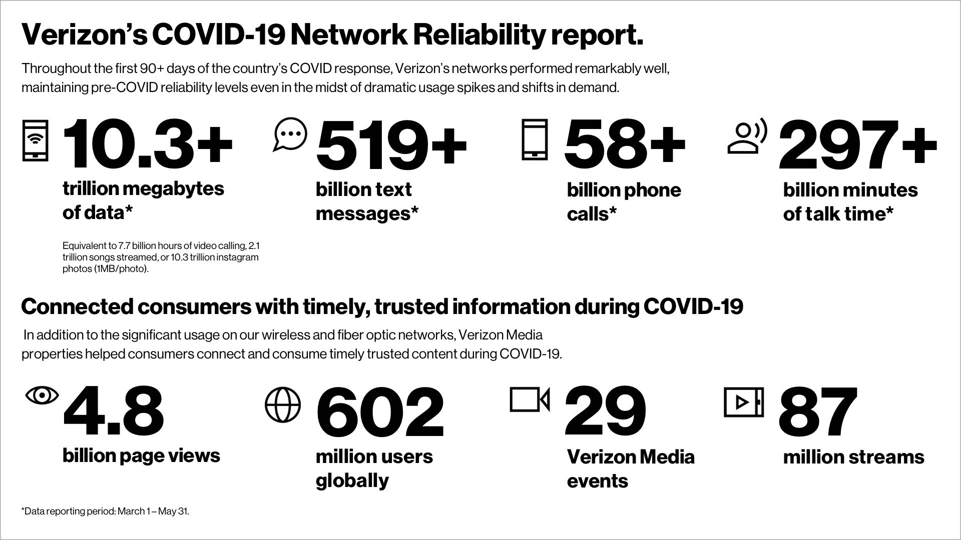 verizon wireless connection issues today