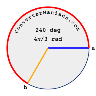 240 degrees to radians