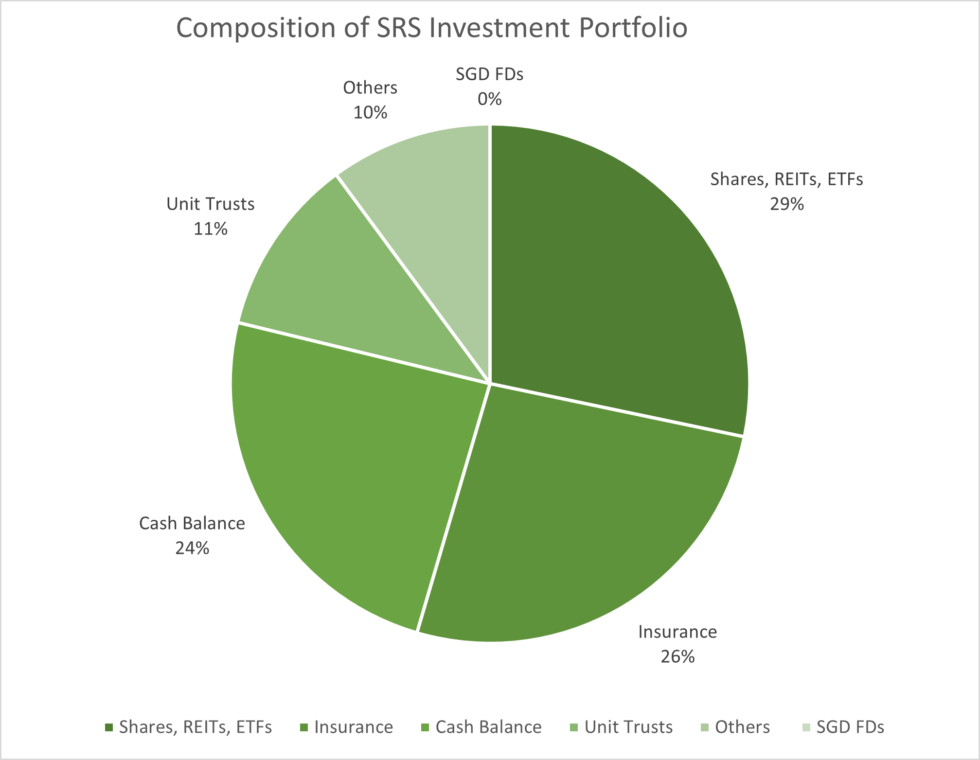 top money 6x investment trusts