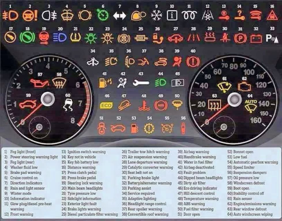 mini cooper dashboard lights