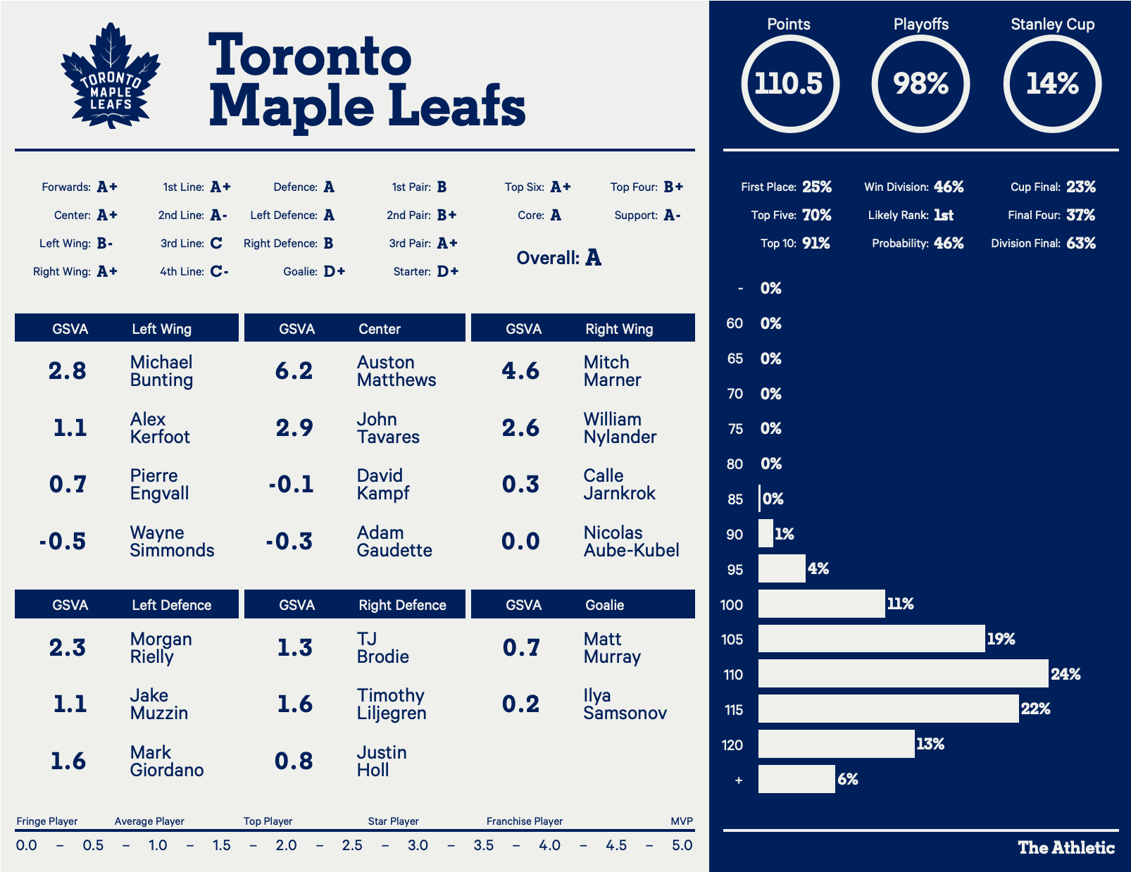 maple leafs roster 2023-24