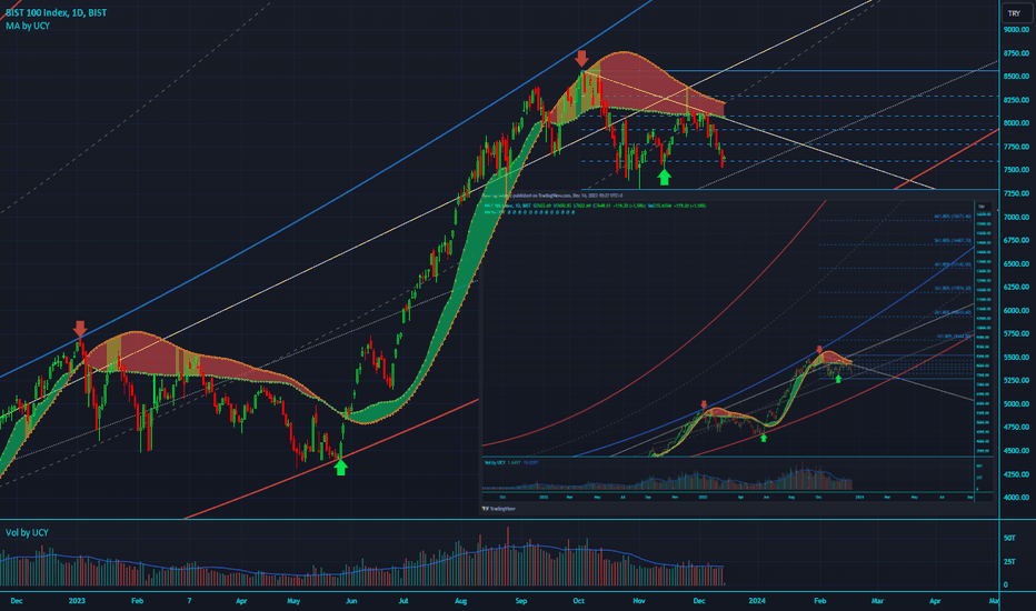 tradingview xu100