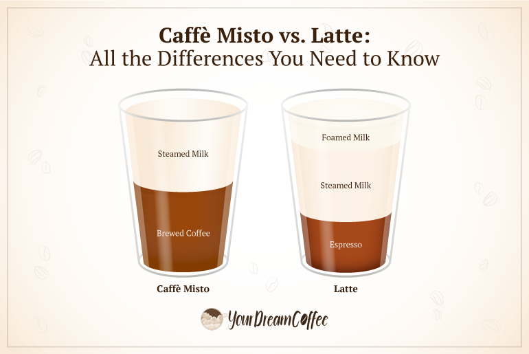 misto vs latte