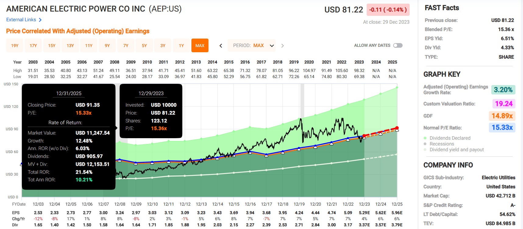 american electric stock