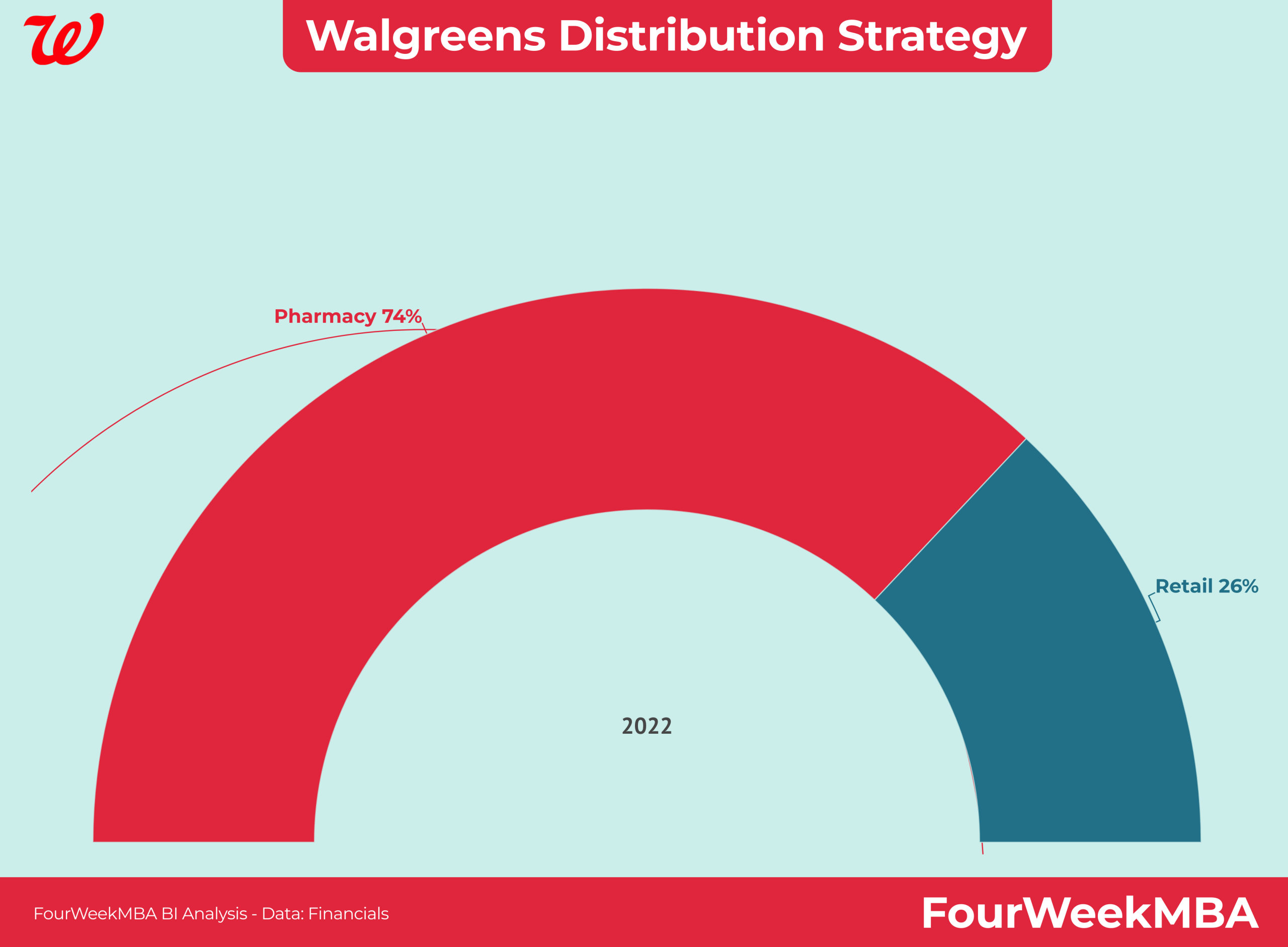 walgreens market capitalization