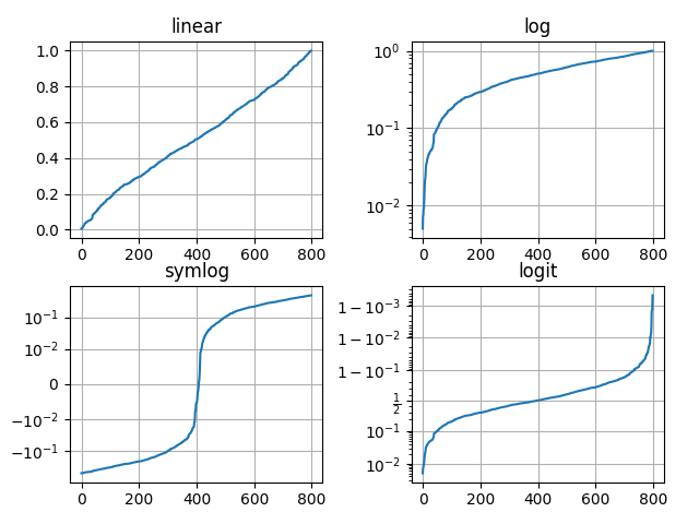 matplotlib examples