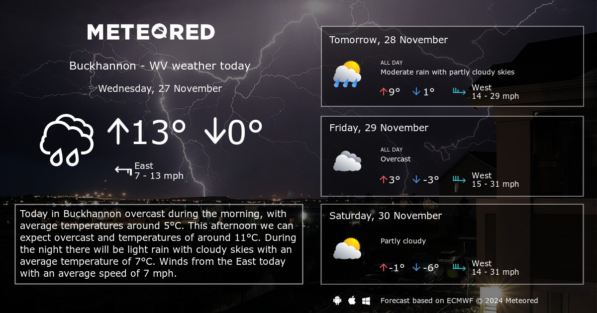 weather forecast for buckhannon wv