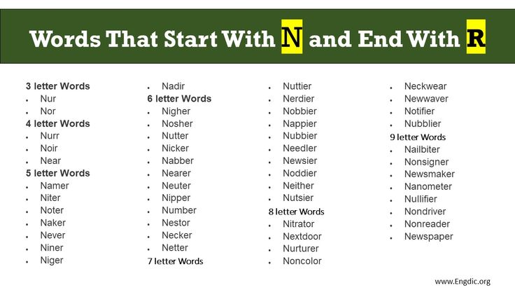 5 letter word starts with r ends with n