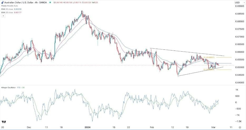 500 usd to aud